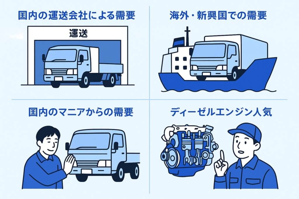 古いトラックにも買取需要がある理由
