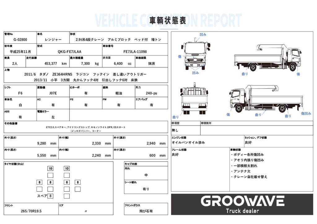 状態表